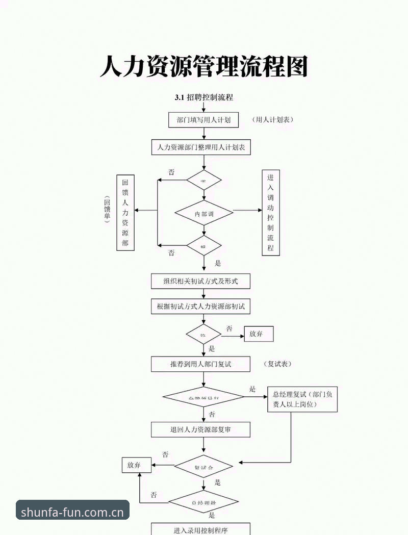 顺发娱乐账号注册 顺发娱乐平台账号注册全面解析:老用户手把手教你避开常见陷阱