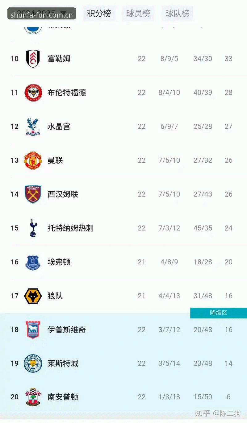 顺发娱乐登录对比 曼联末轮挑战布莱顿vs年轻球员机会:卡里克如何平衡责任与未来?
